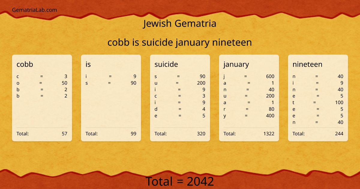 cobb is suicide january nineteen in jewish Gematria